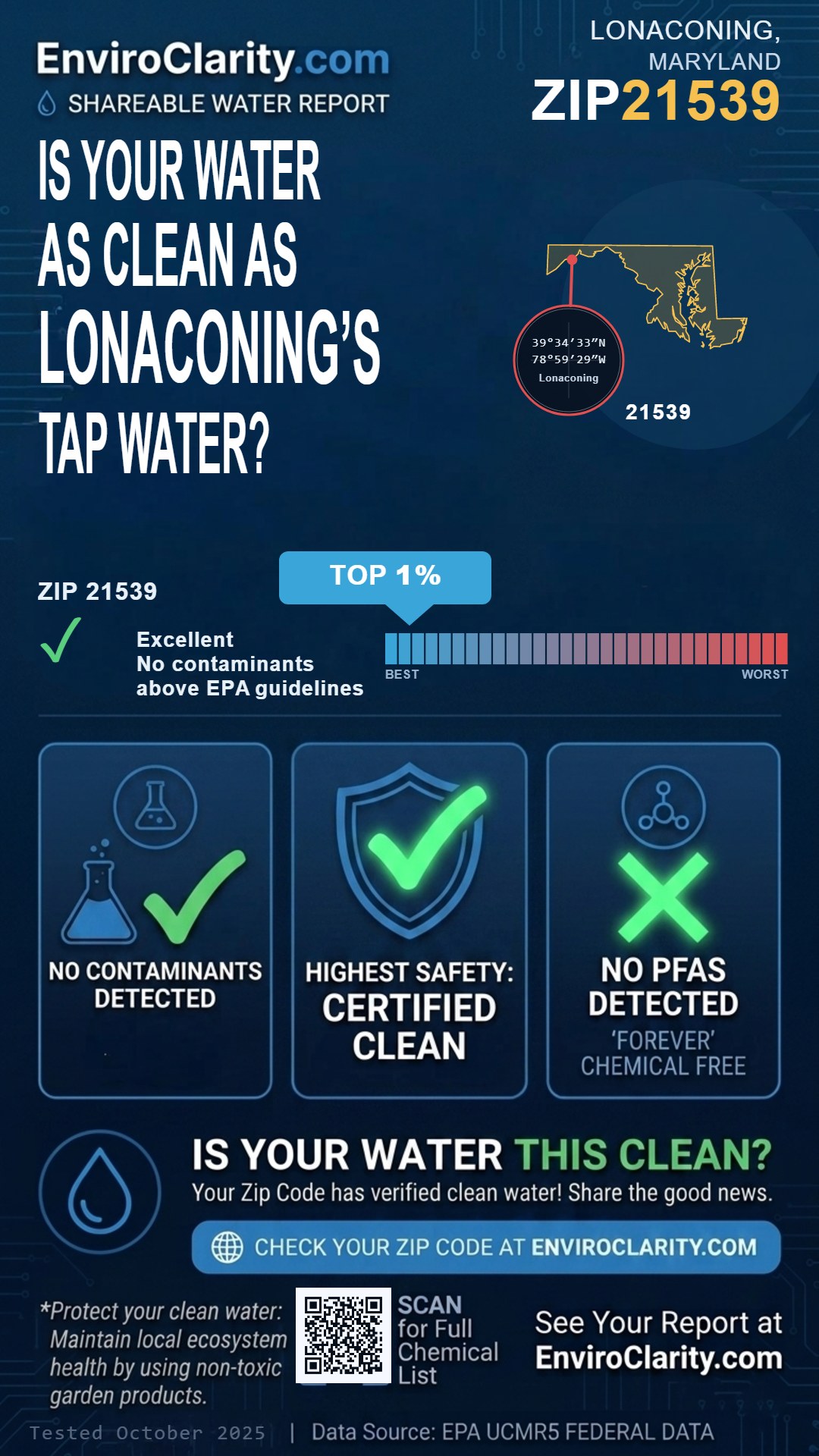 21539 water quality report infographic