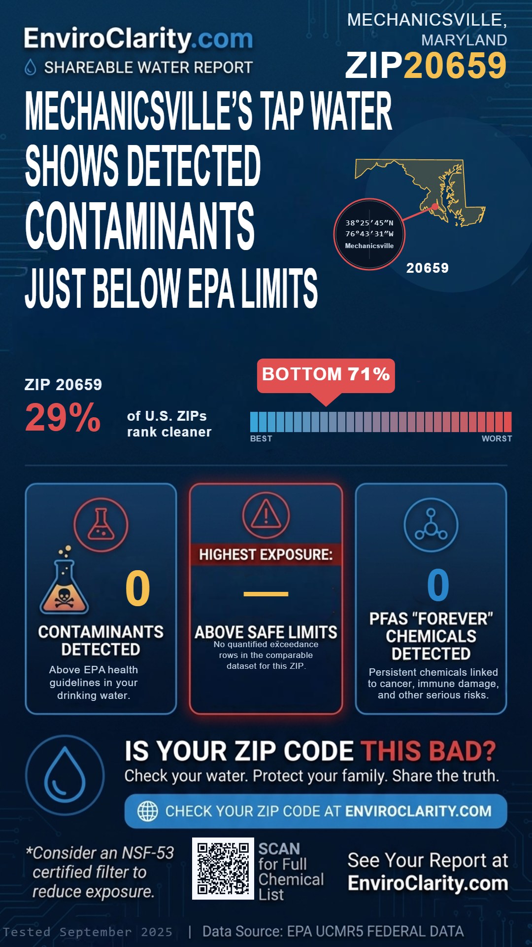 20659 water quality report infographic