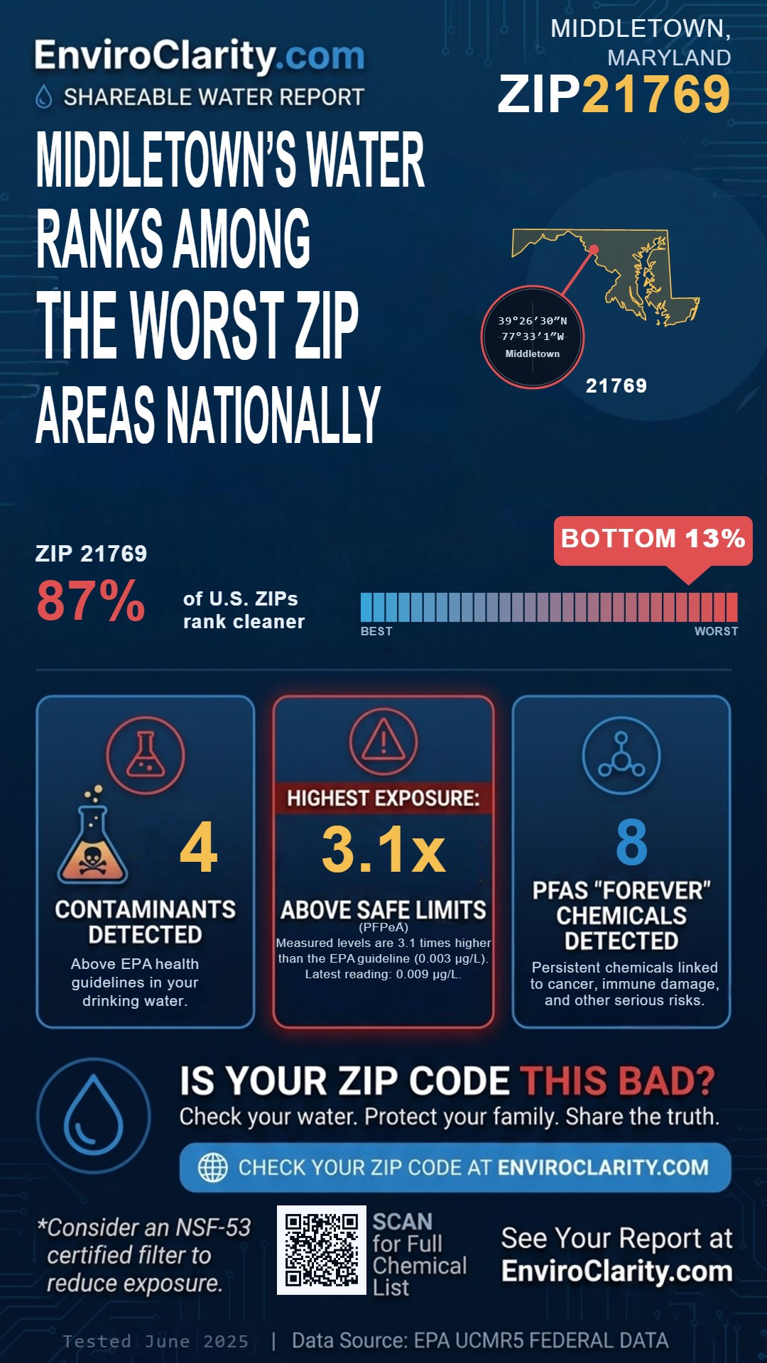 21769 water quality report infographic