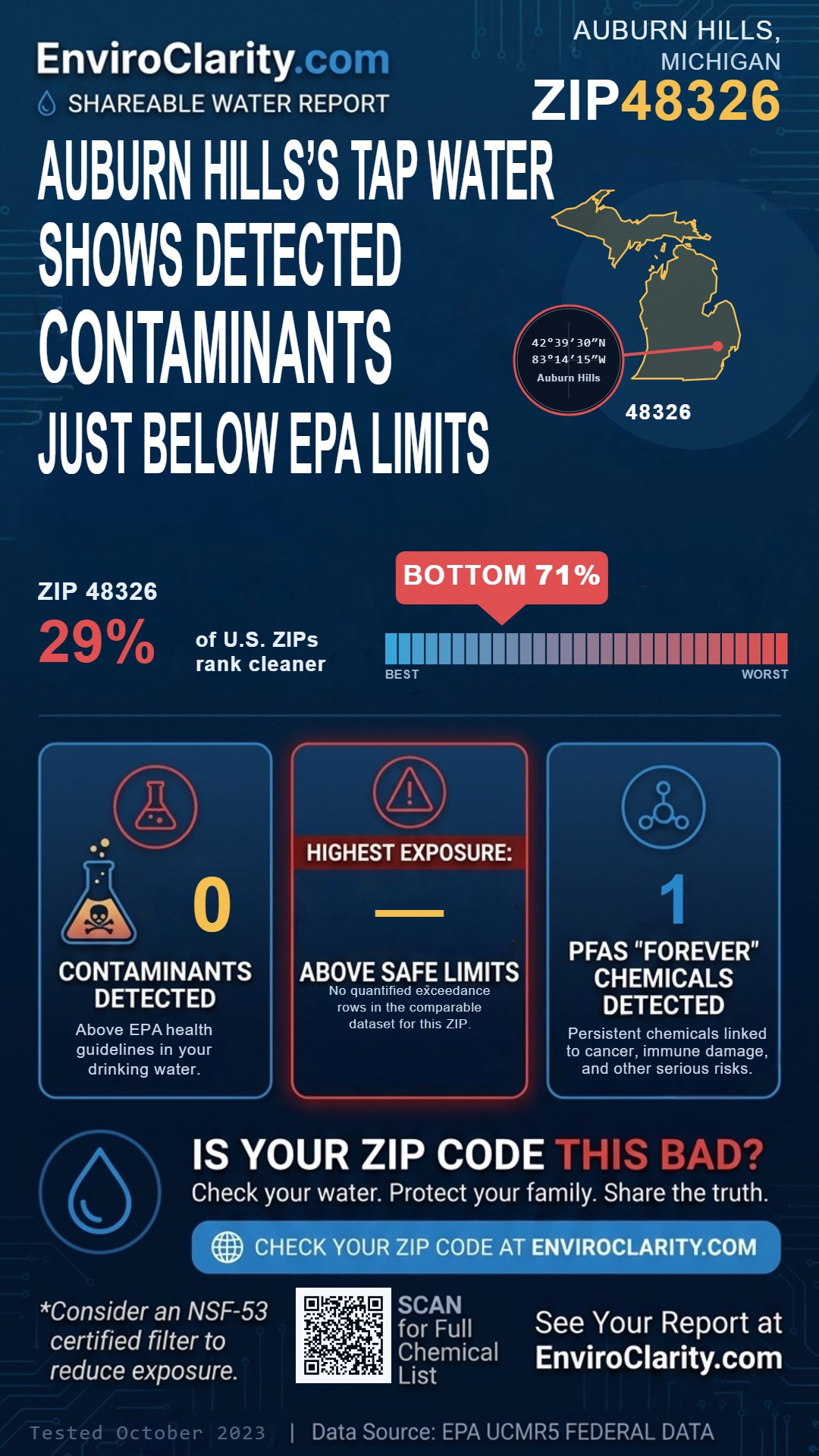 48326 water quality report infographic