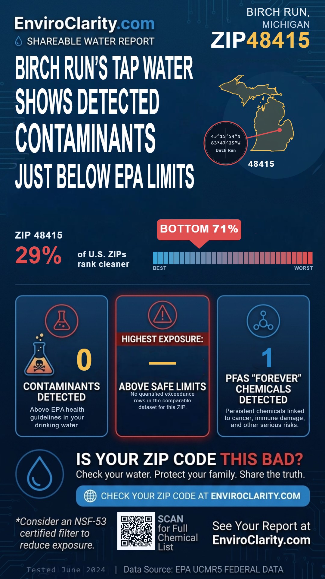 48415 water quality report infographic