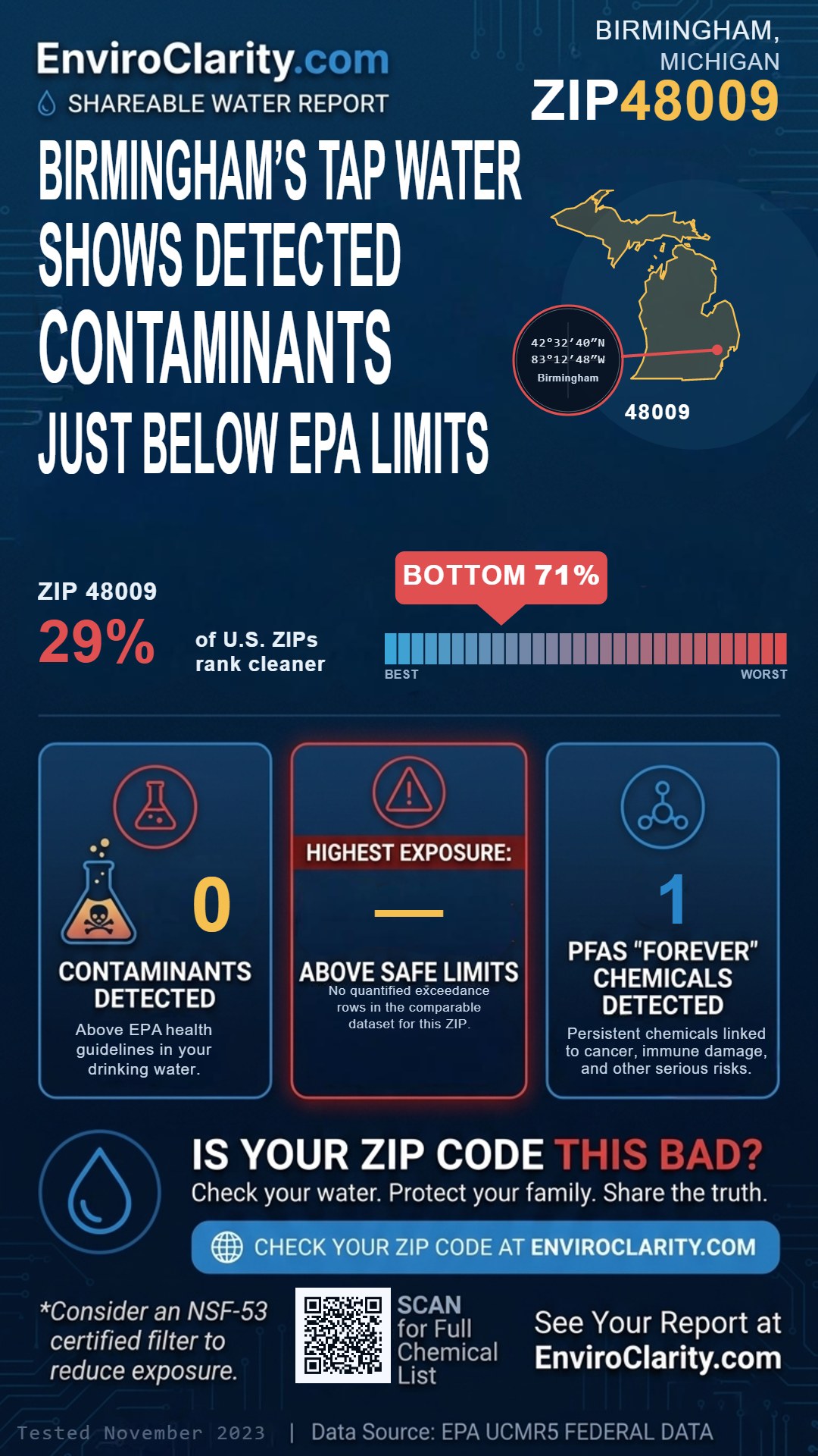 48009 water quality report infographic