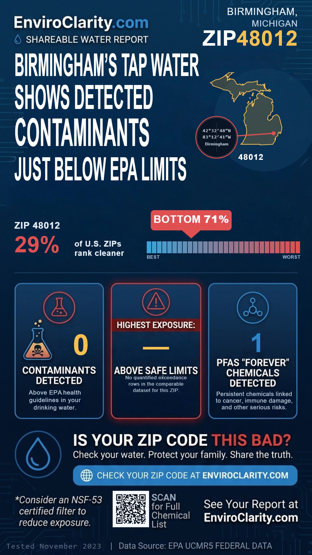 48012 water quality report infographic