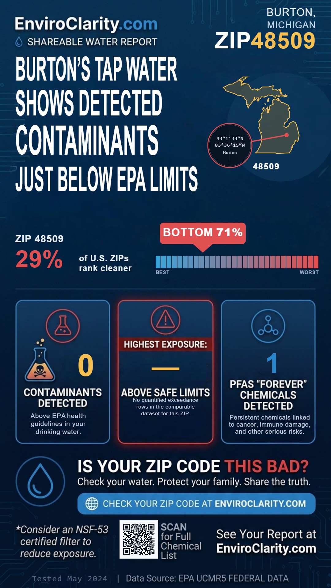 48509 water quality report infographic
