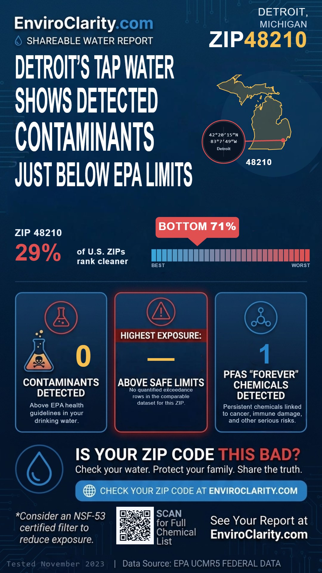 48210 water quality report infographic