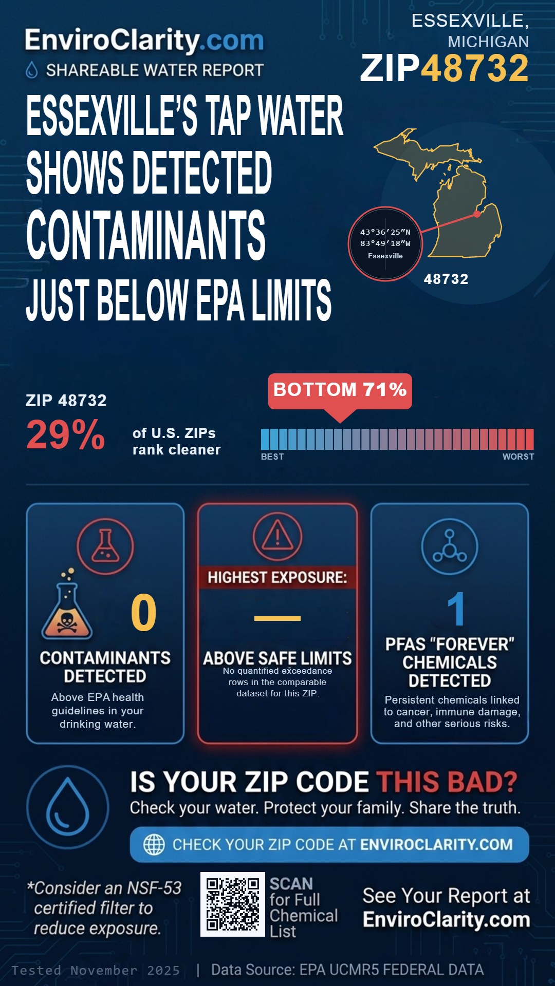 48732 water quality report infographic
