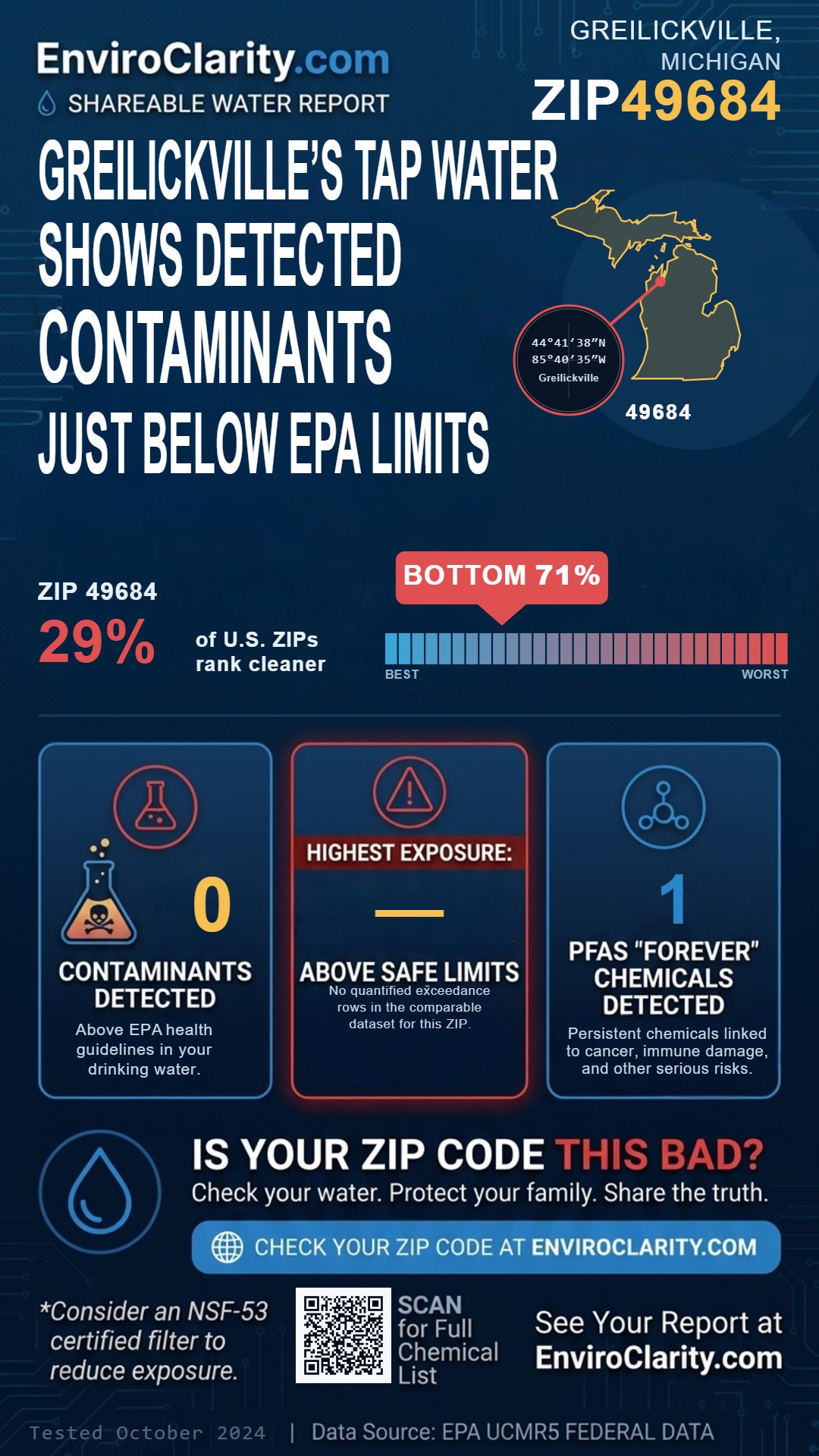 49684 water quality report infographic