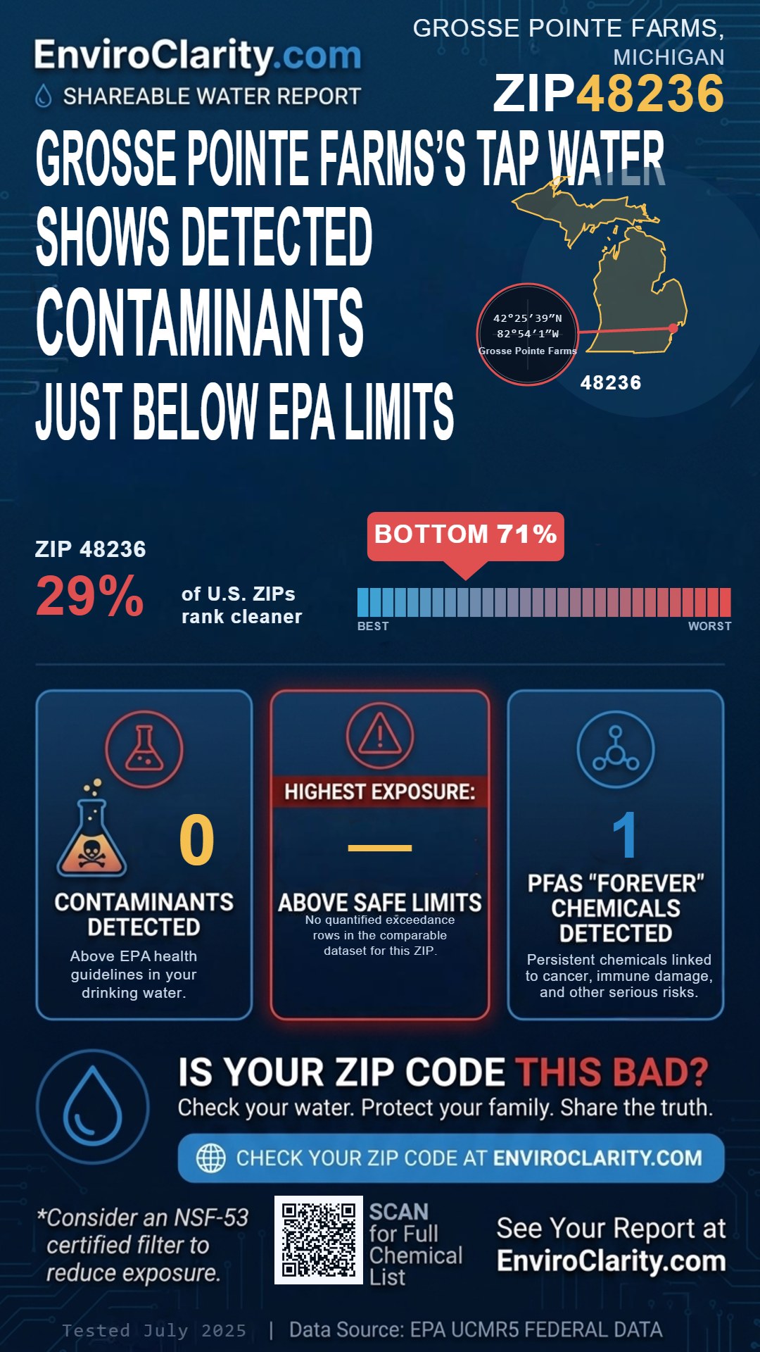 48236 water quality report infographic