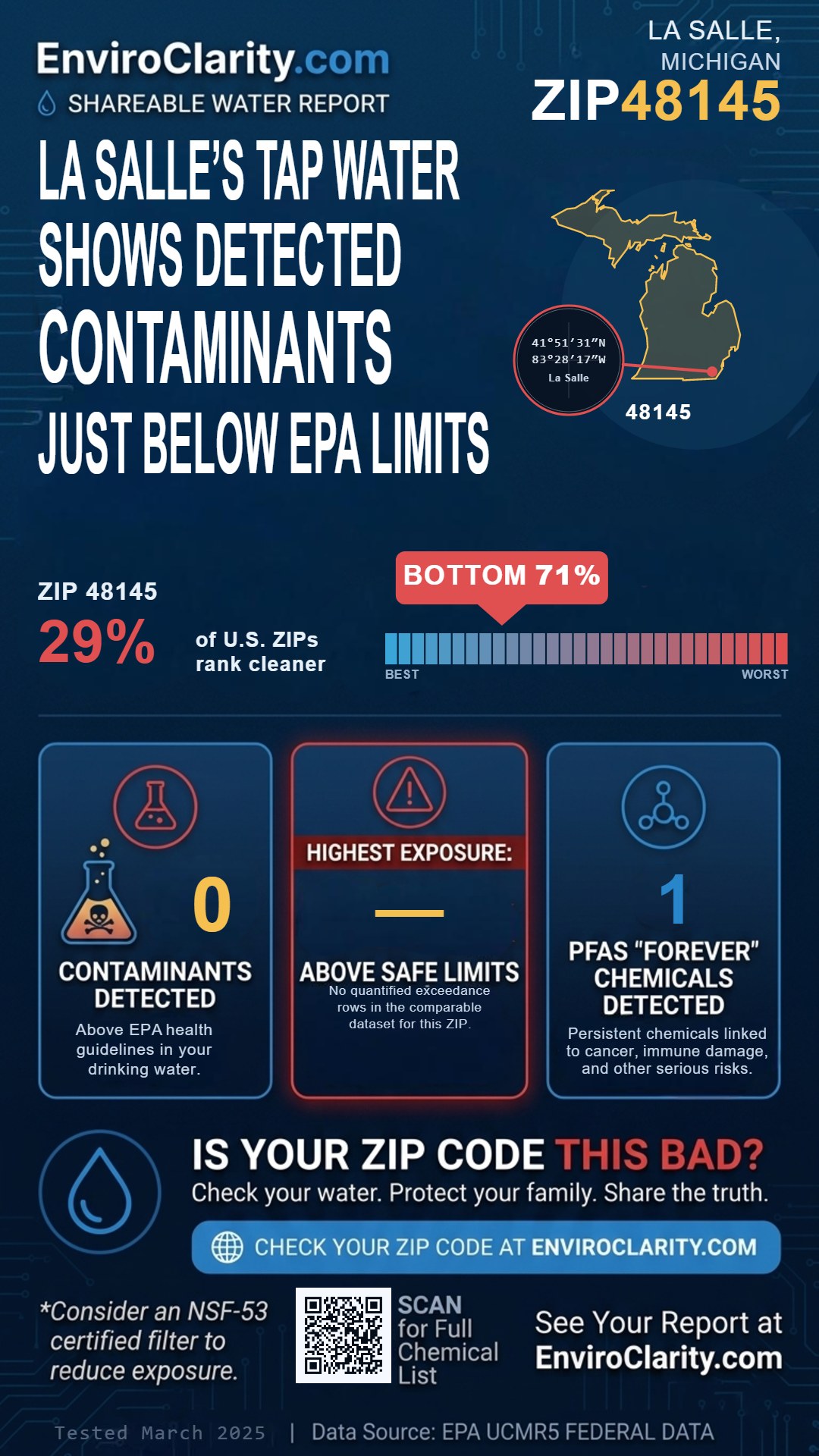 48145 water quality report infographic