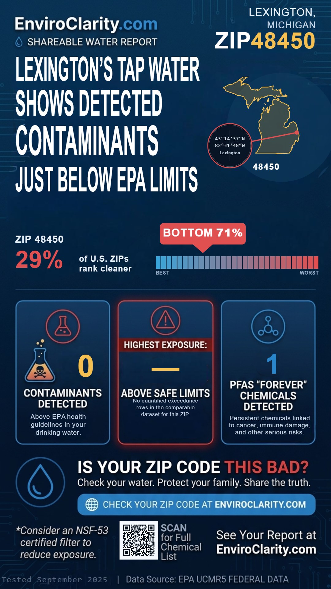 48450 water quality report infographic