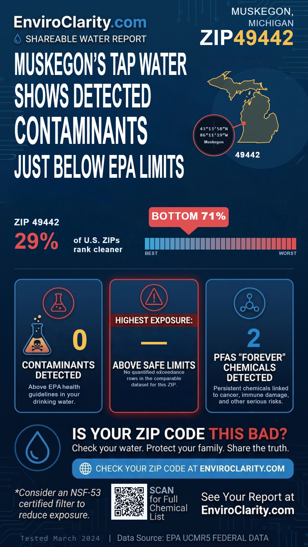 49442 water quality report infographic