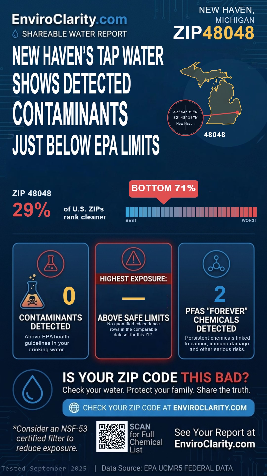 48048 water quality report infographic