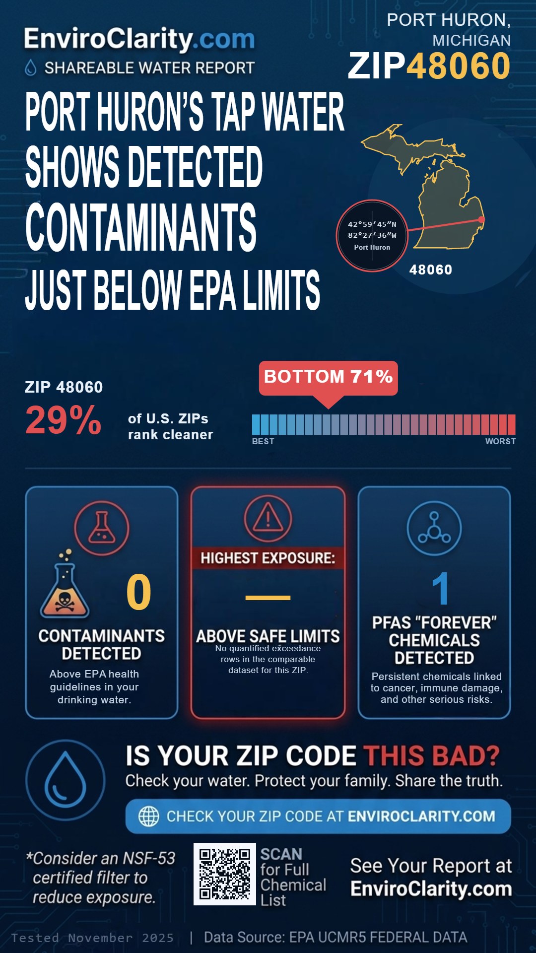 48060 water quality report infographic