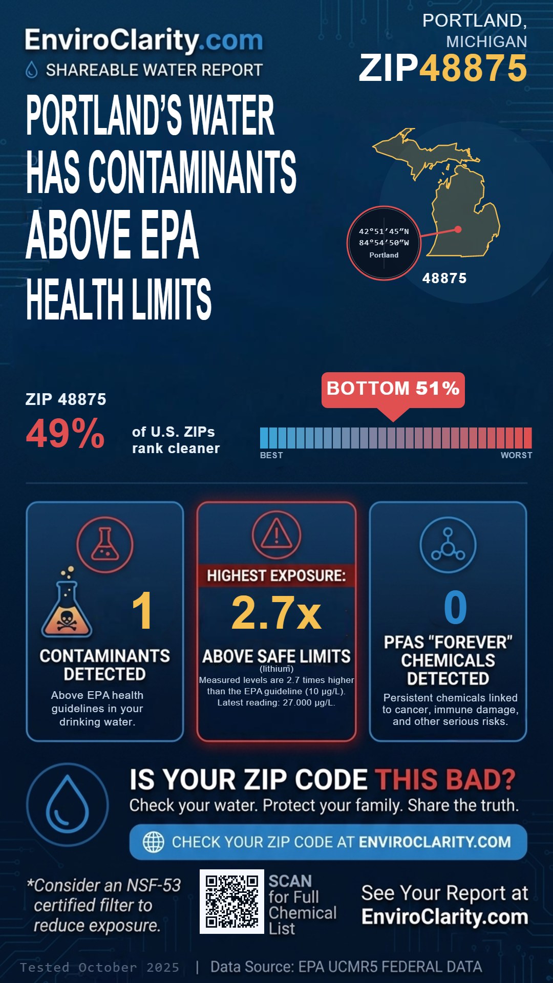 48875 water quality report infographic