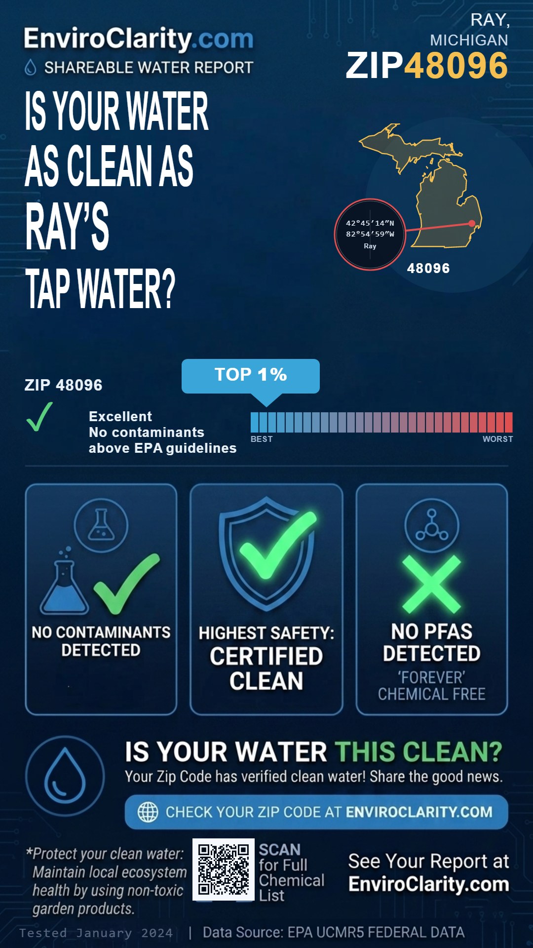 48096 water quality report infographic