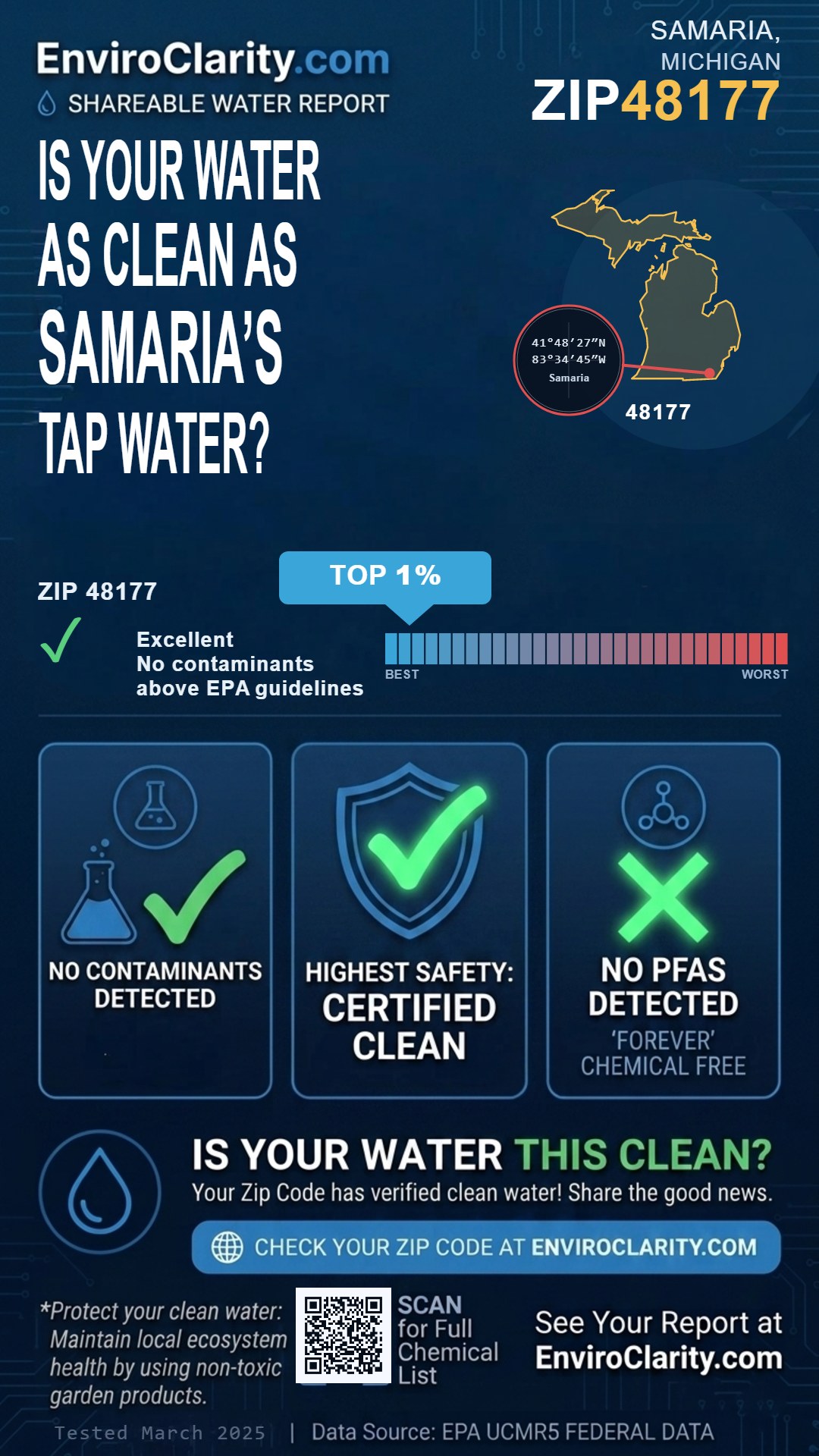 48177 water quality report infographic