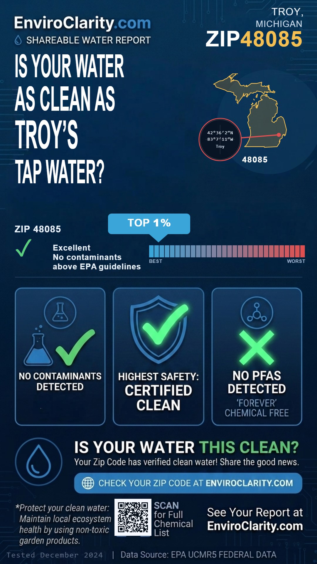 48085 water quality report infographic