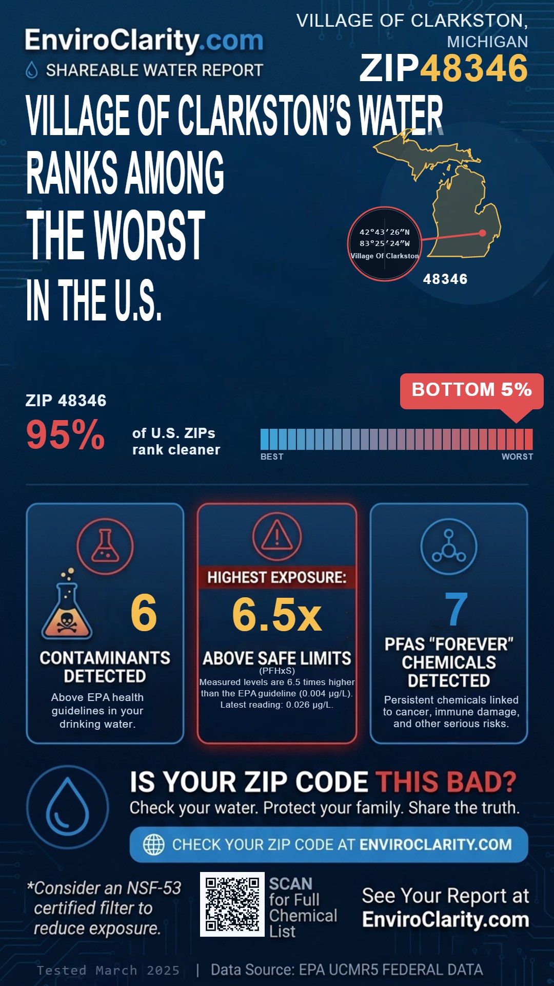 48346 water quality report infographic