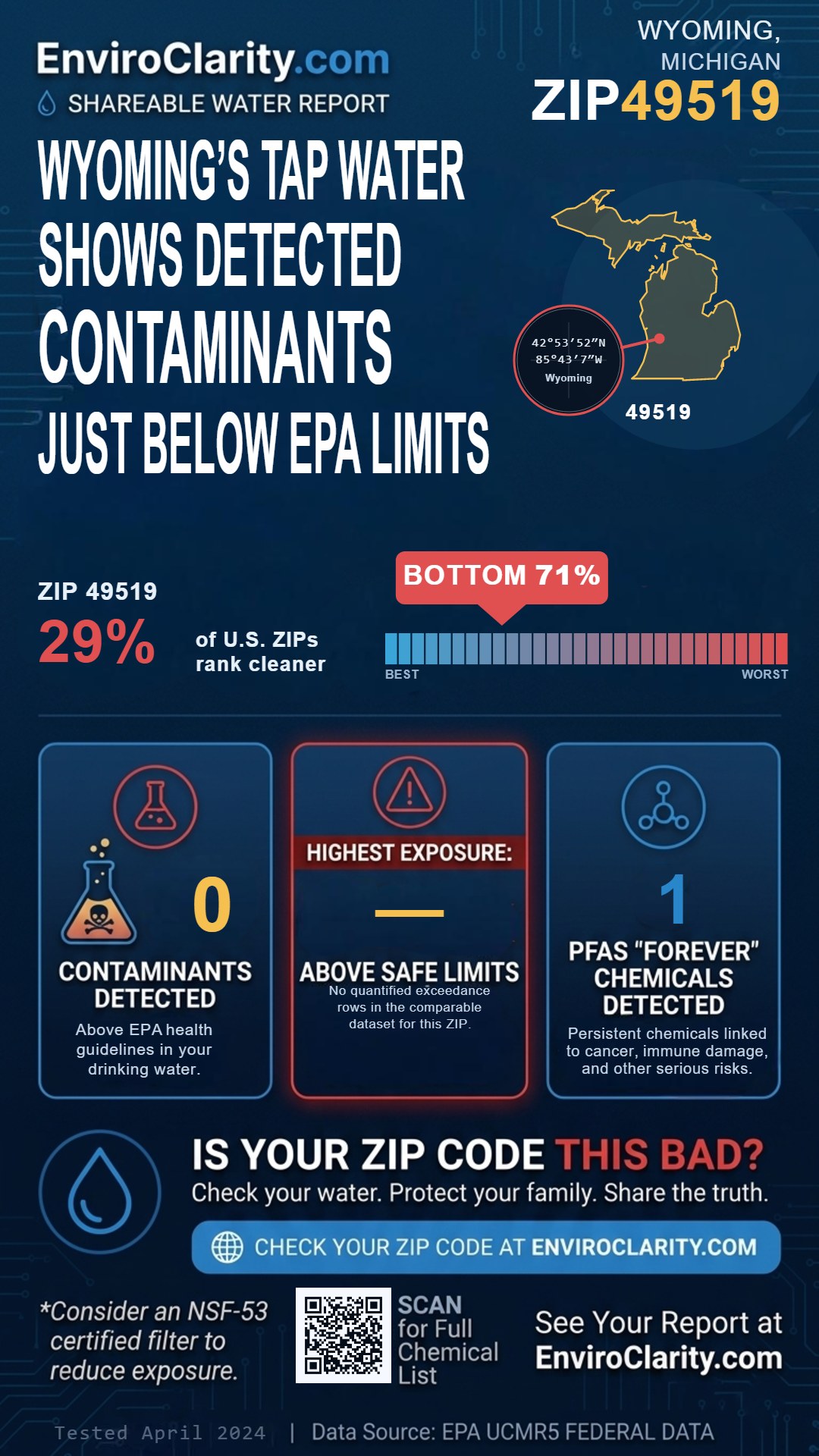 49519 water quality report infographic
