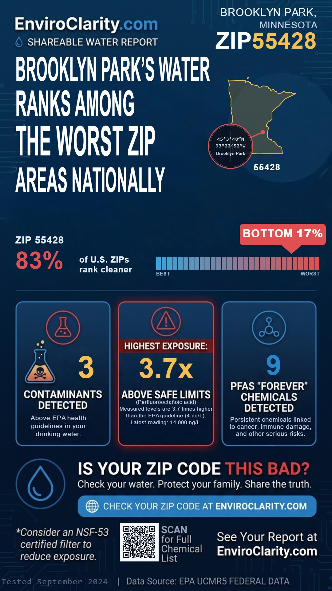 55428 water quality report infographic
