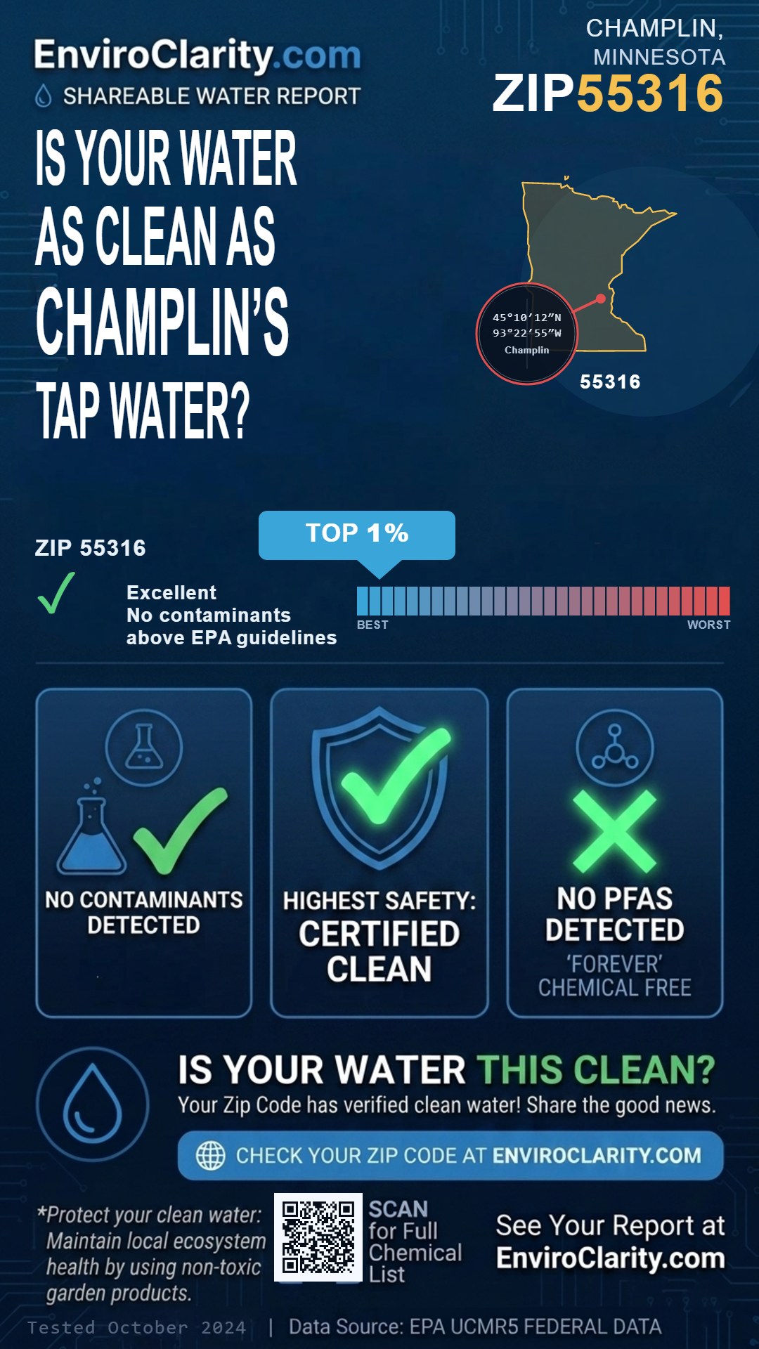 55316 water quality report infographic