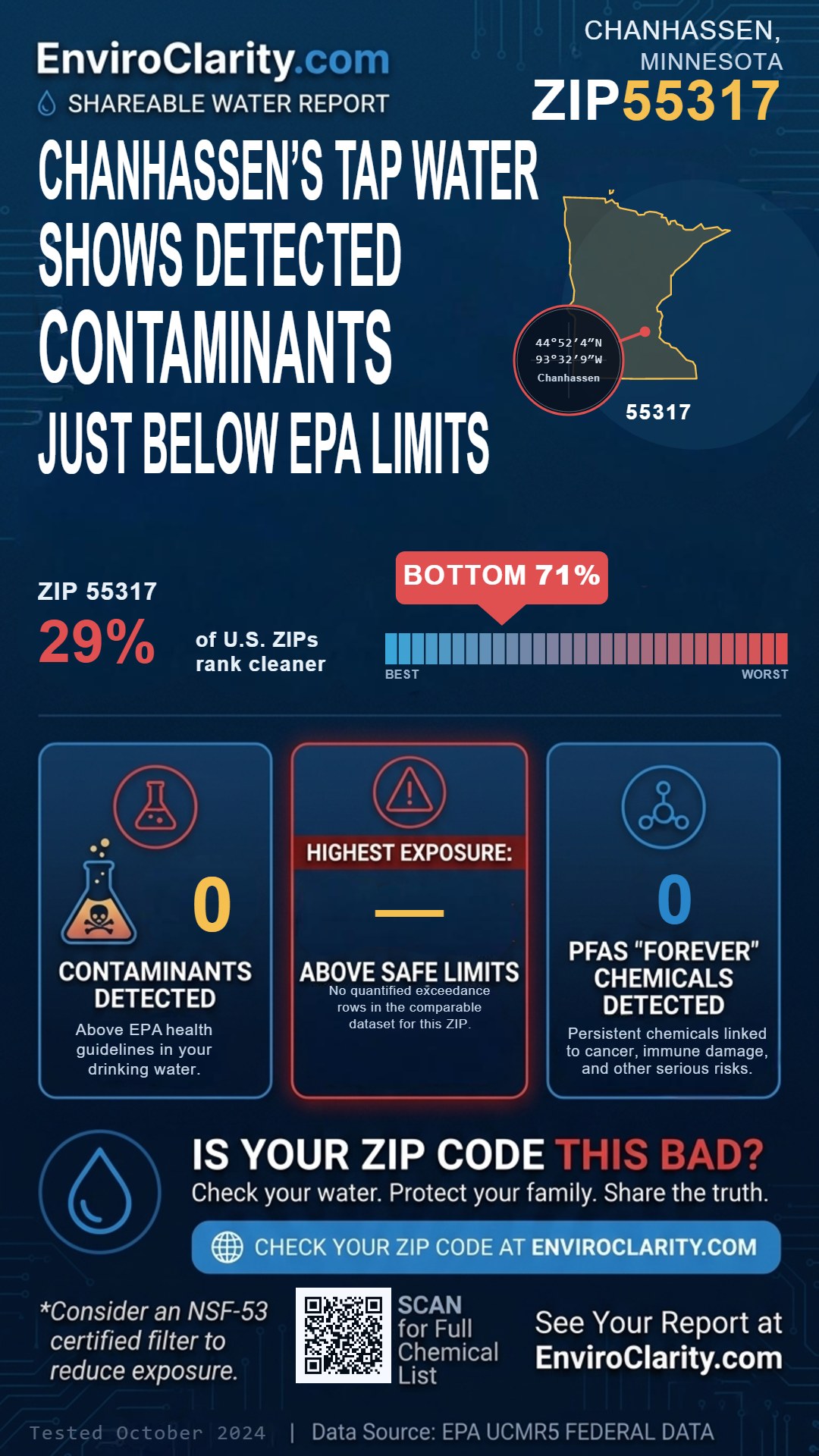 55317 water quality report infographic