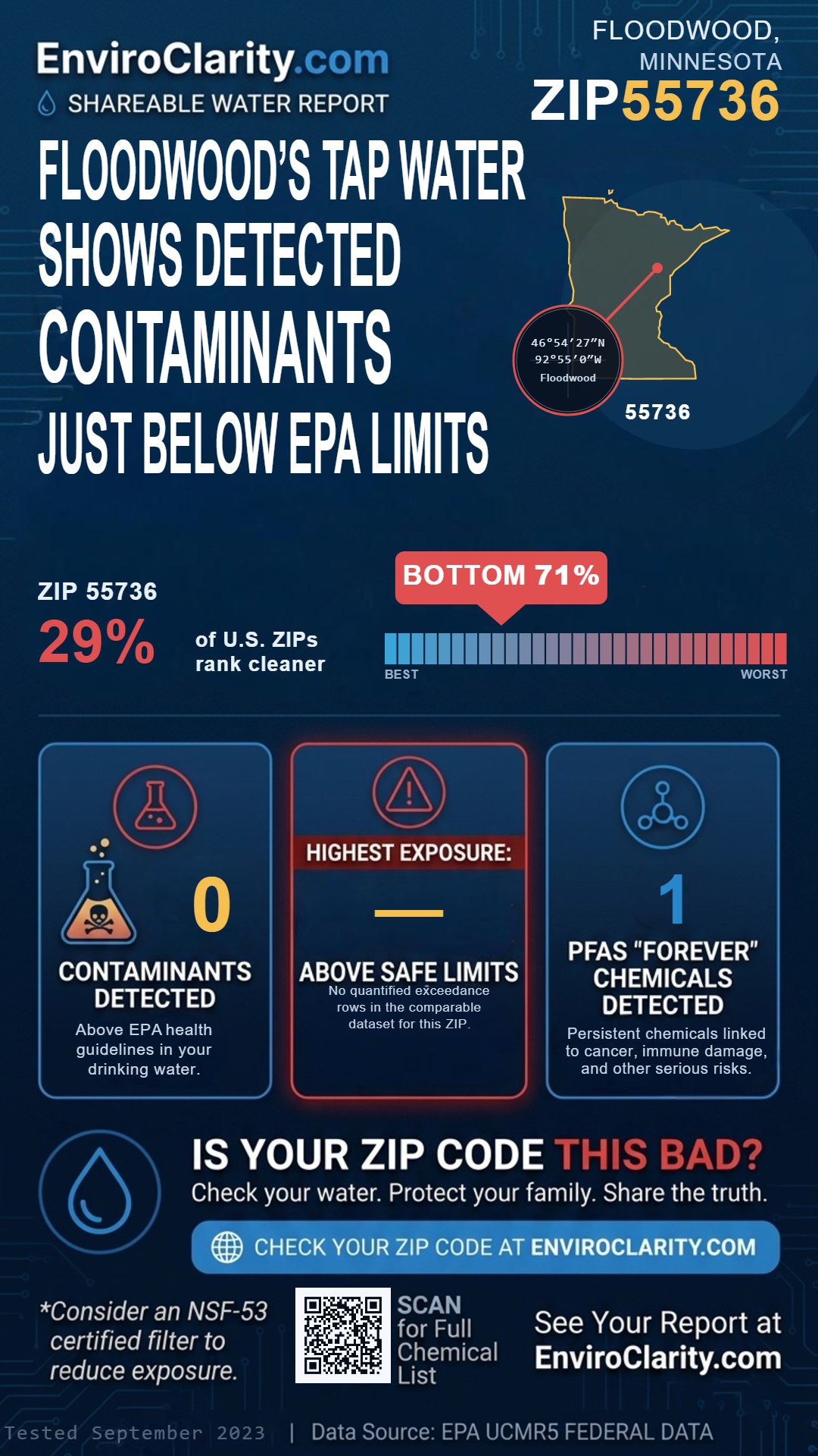 55736 water quality report infographic