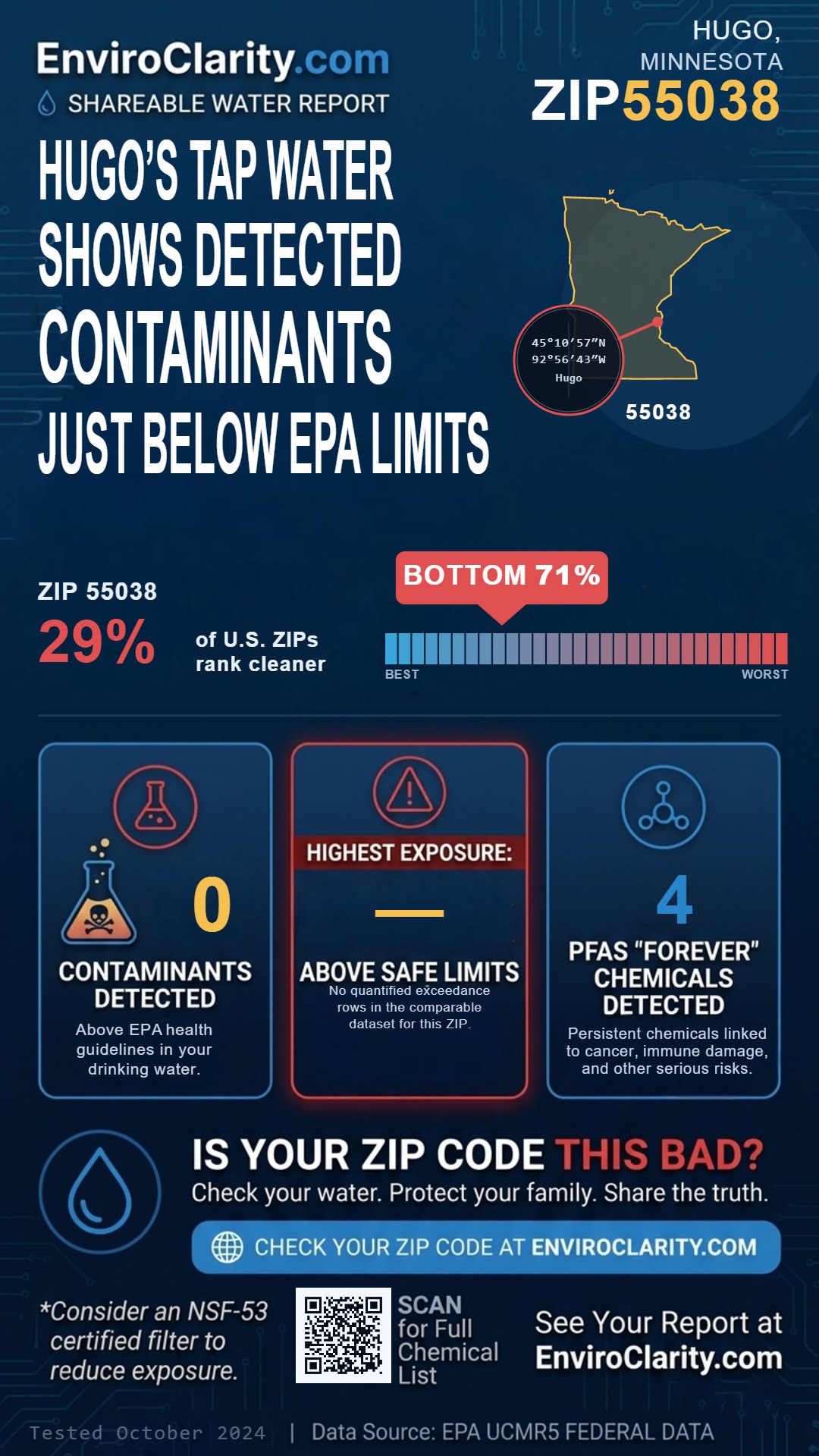 55038 water quality report infographic