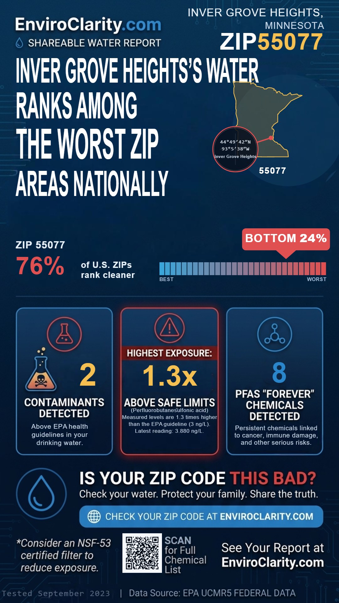55077 water quality report infographic