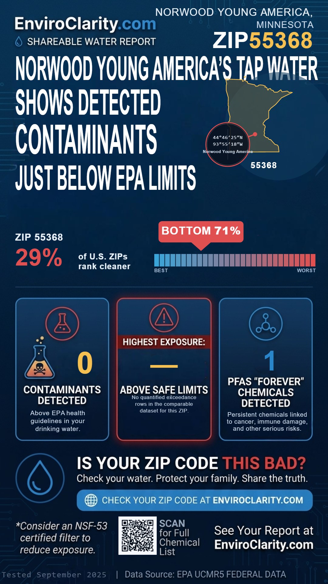 55368 water quality report infographic
