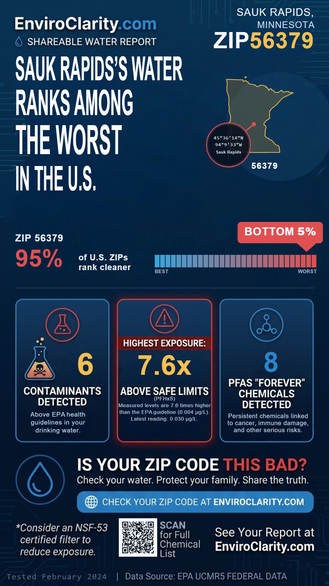56379 water quality report infographic