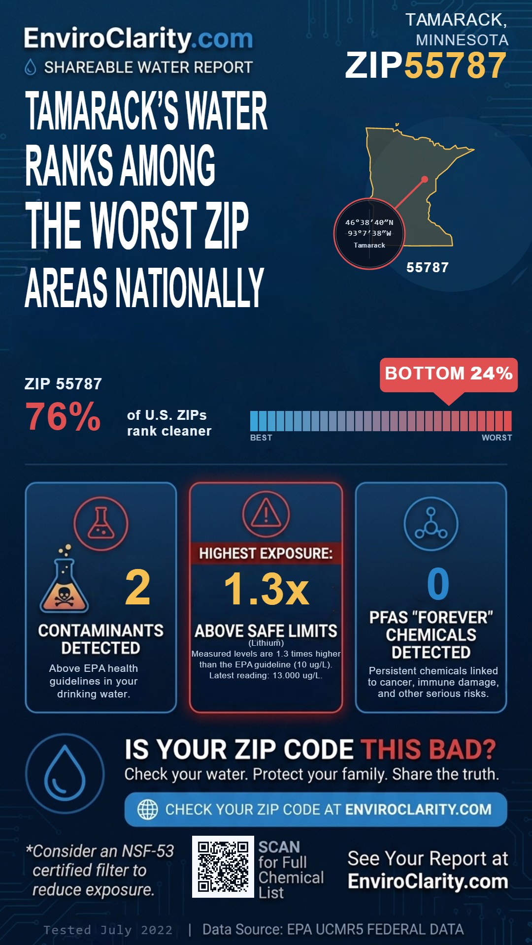 55787 water quality report infographic