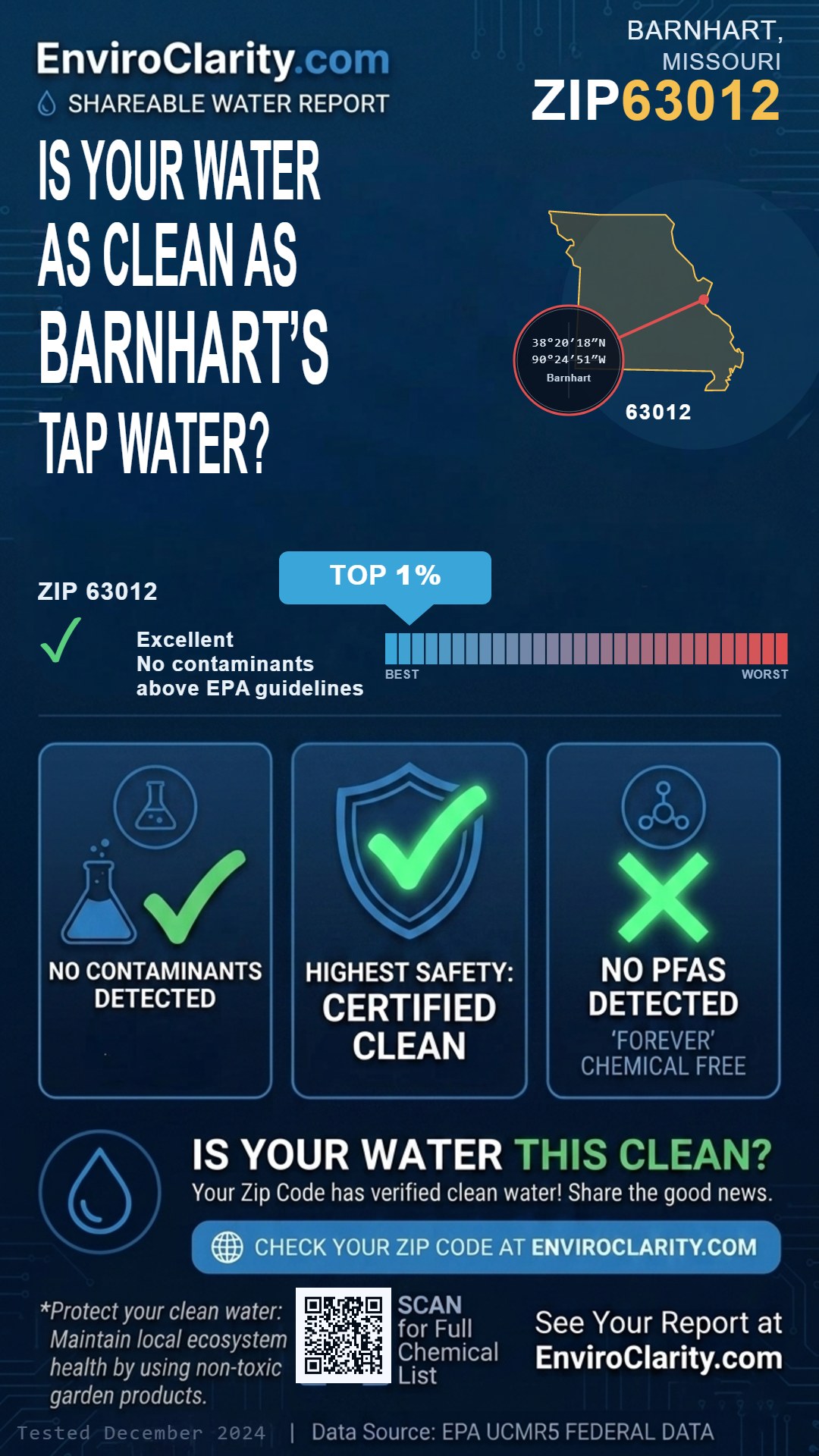 63012 water quality report infographic