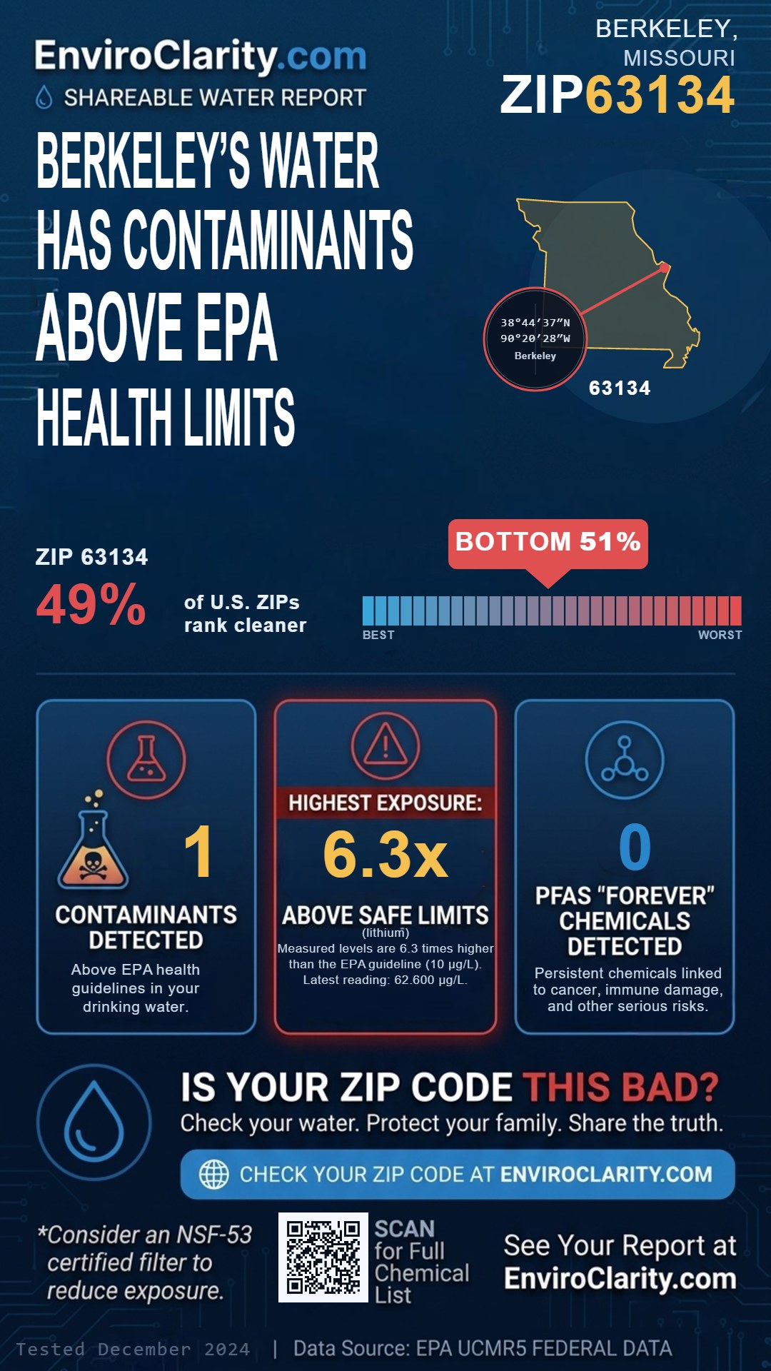63134 water quality report infographic
