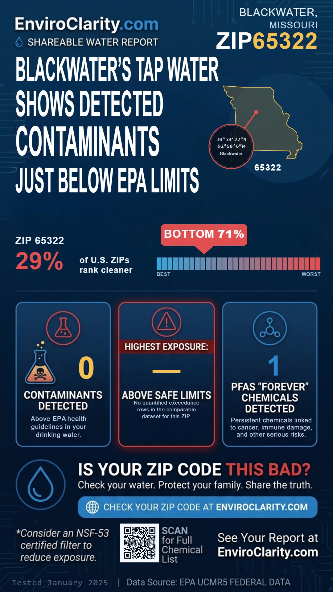 65322 water quality report infographic