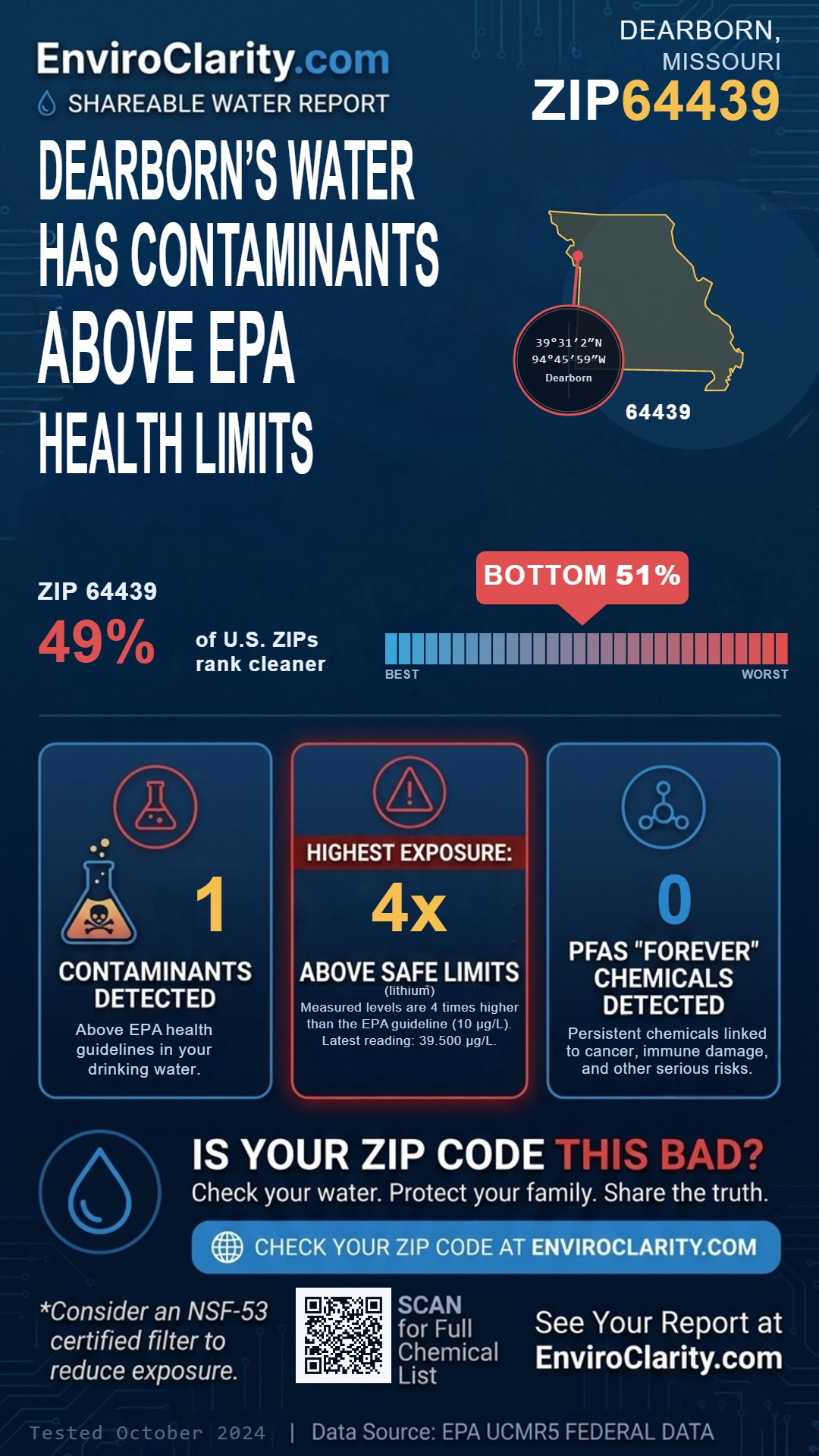 64439 water quality report infographic