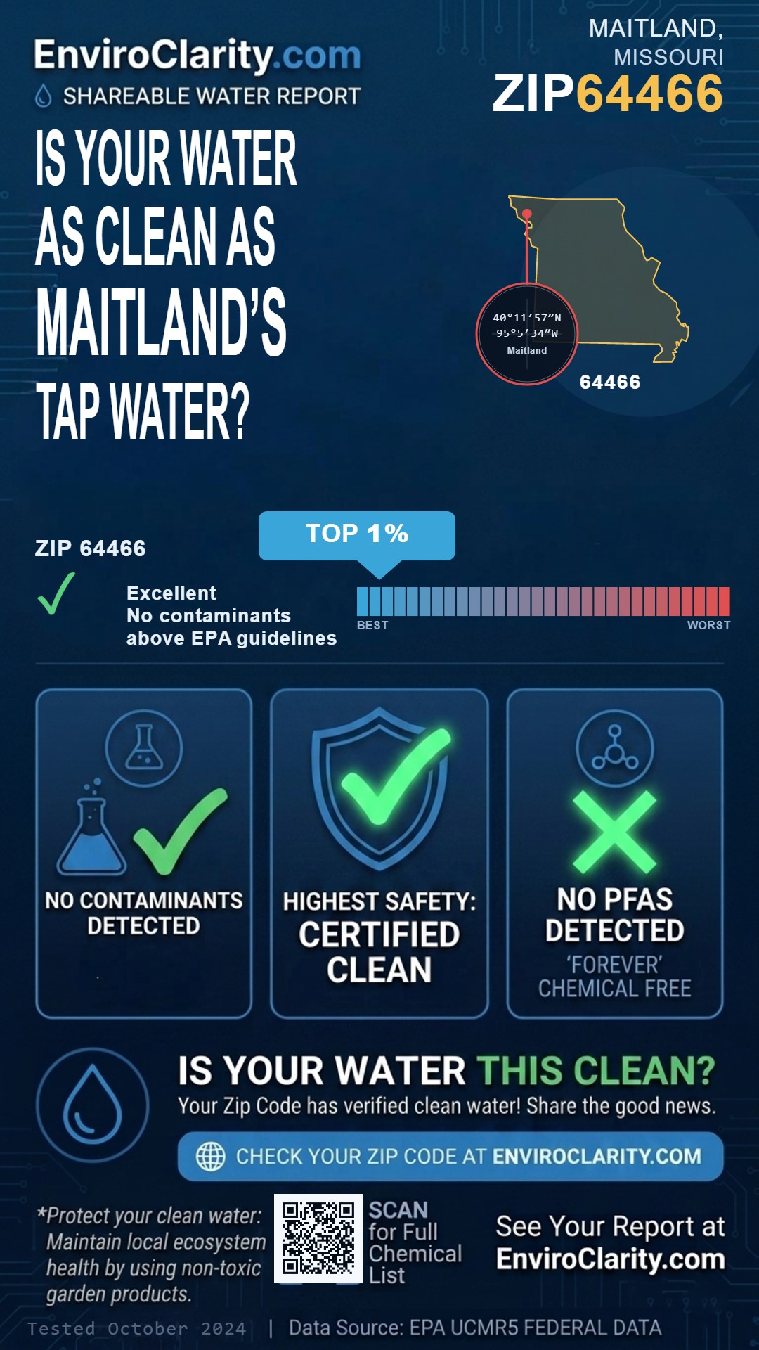 64466 water quality report infographic