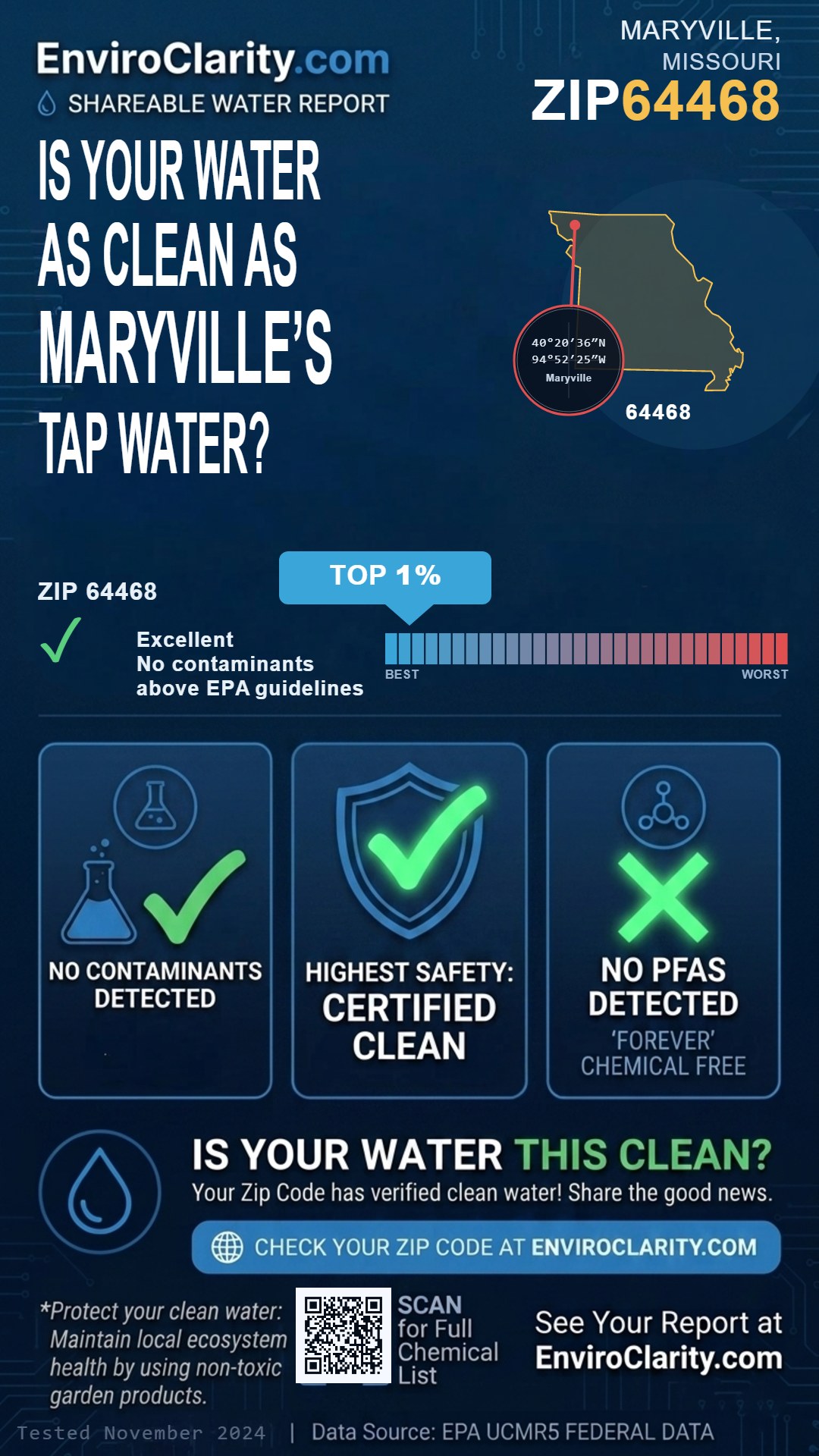 64468 water quality report infographic