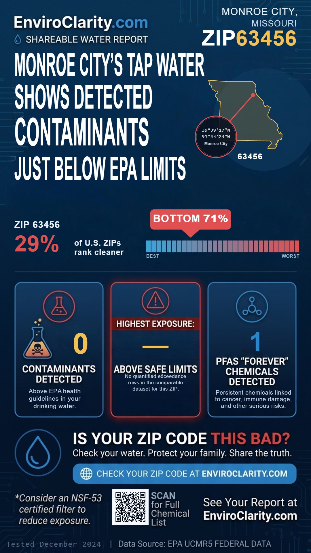 63456 water quality report infographic