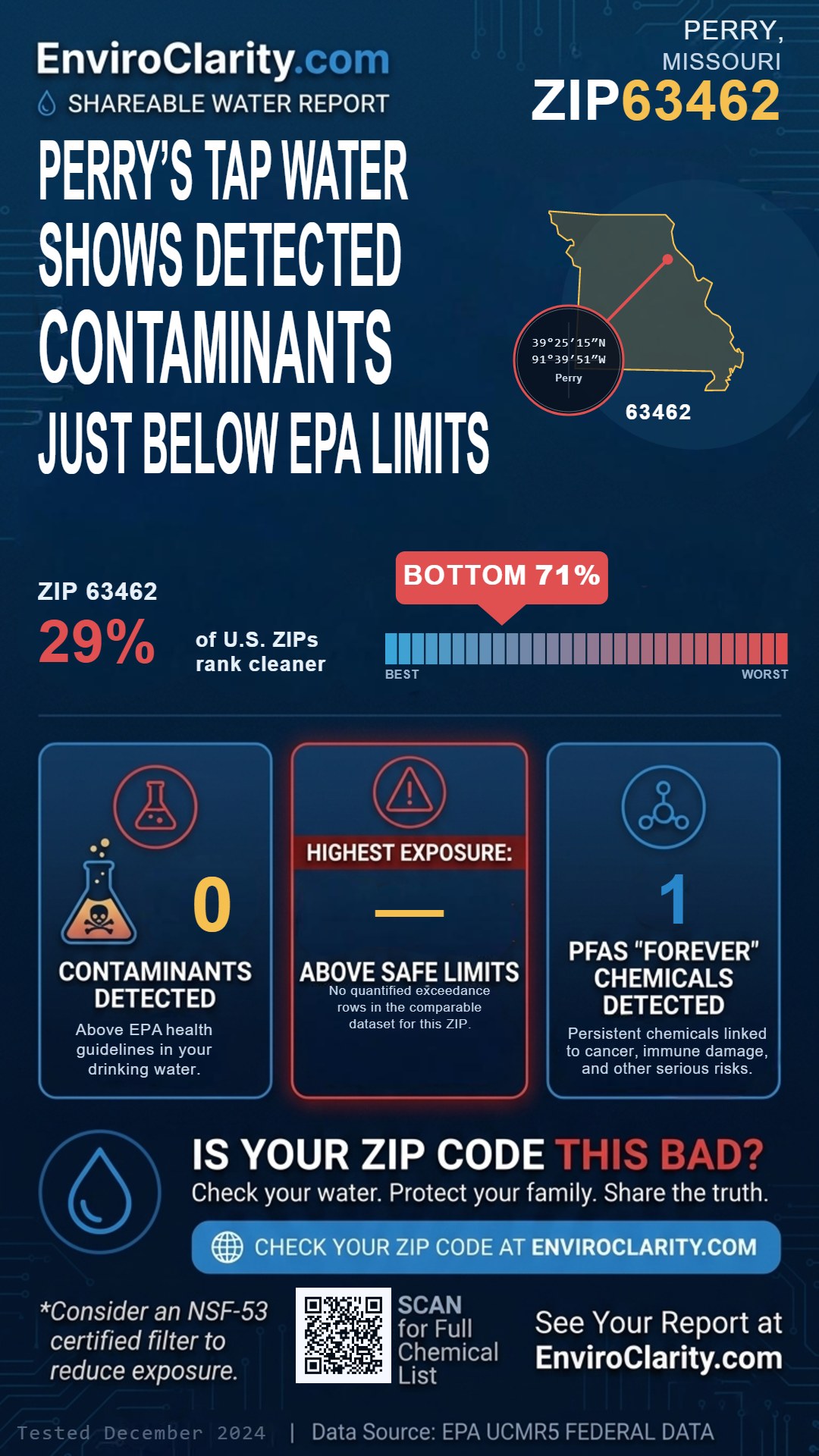 63462 water quality report infographic
