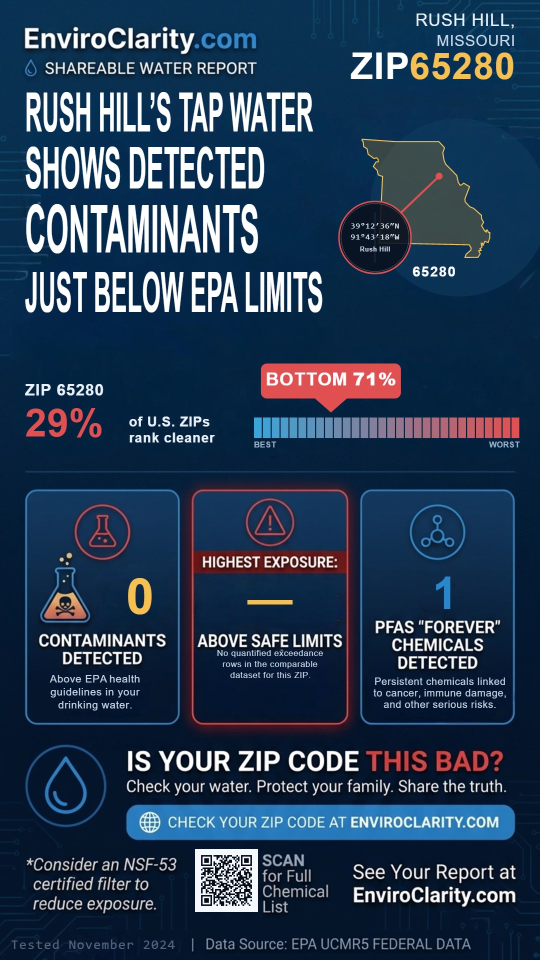65280 water quality report infographic