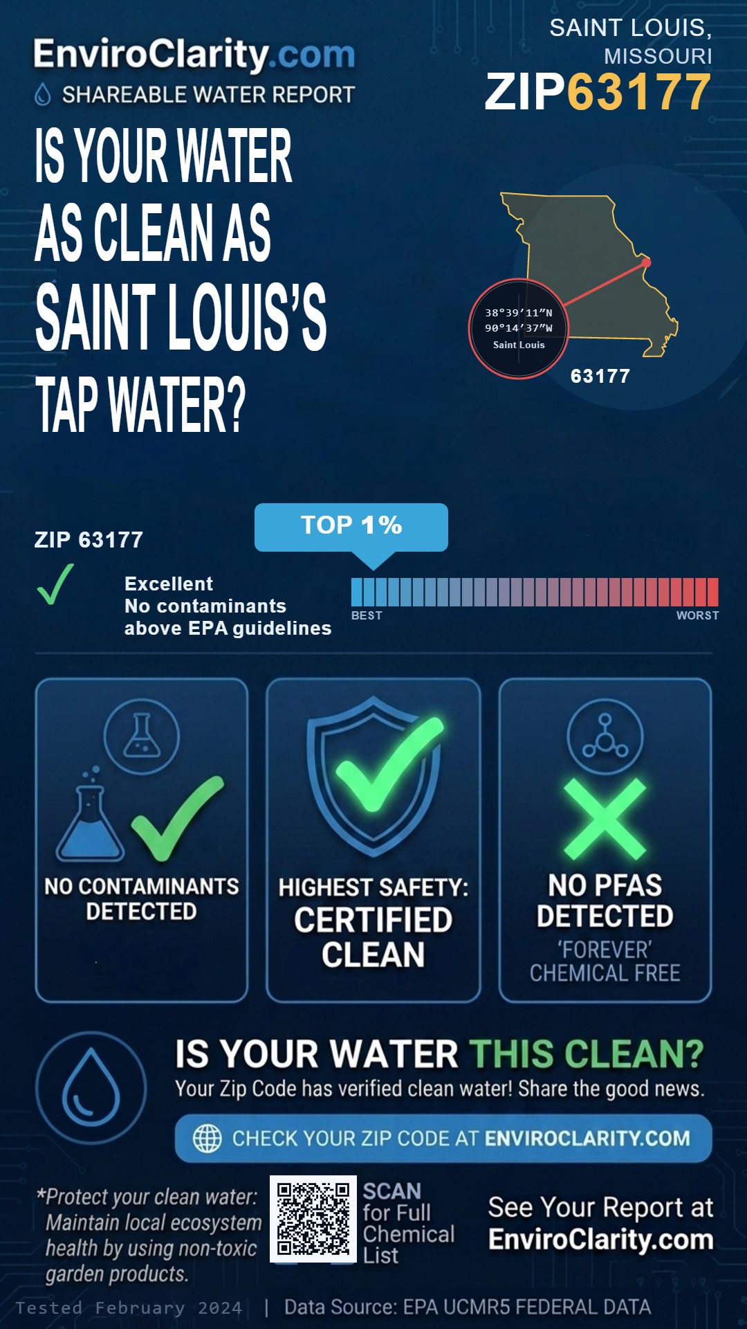 63177 water quality report infographic