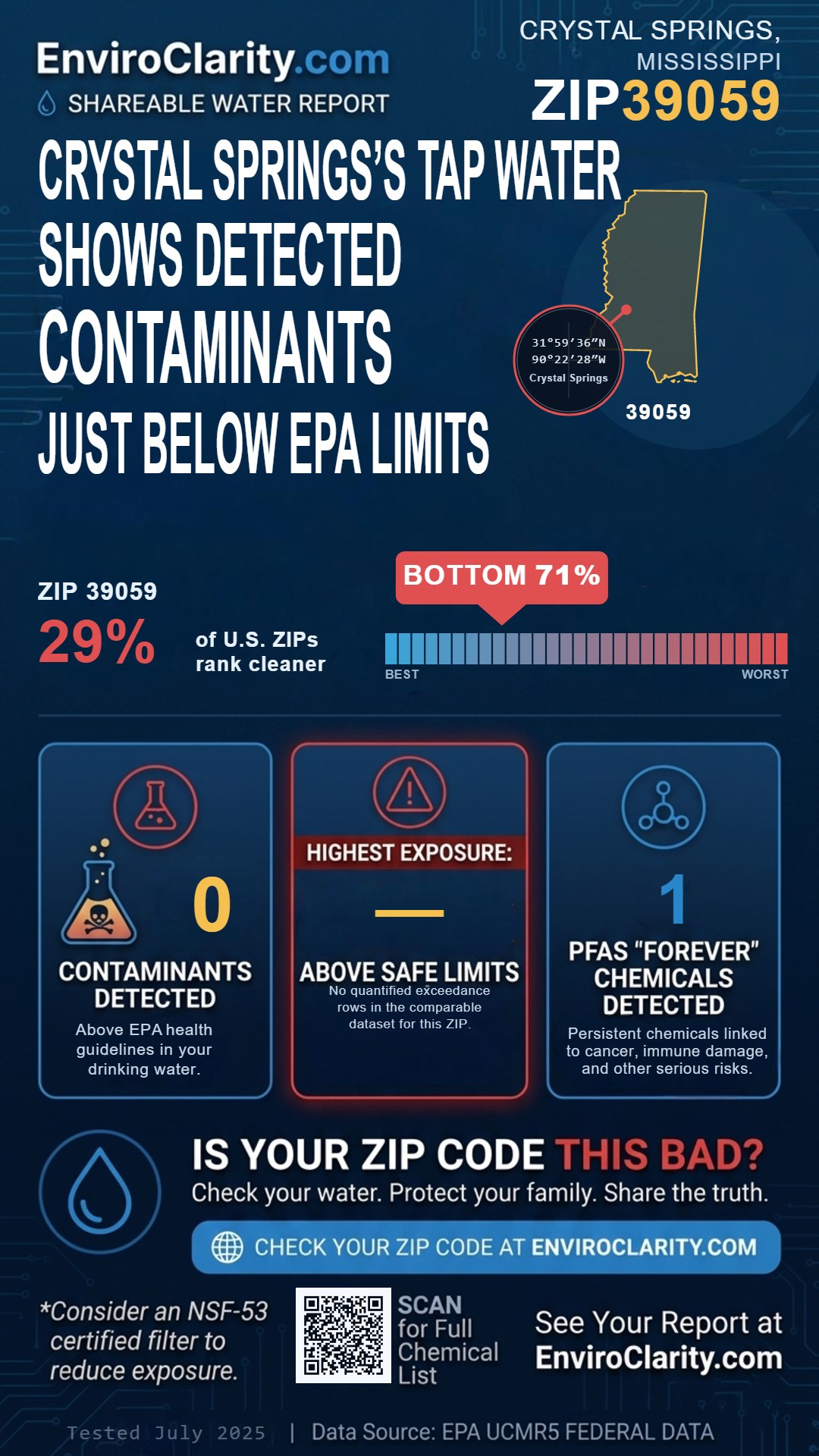 39059 water quality report infographic