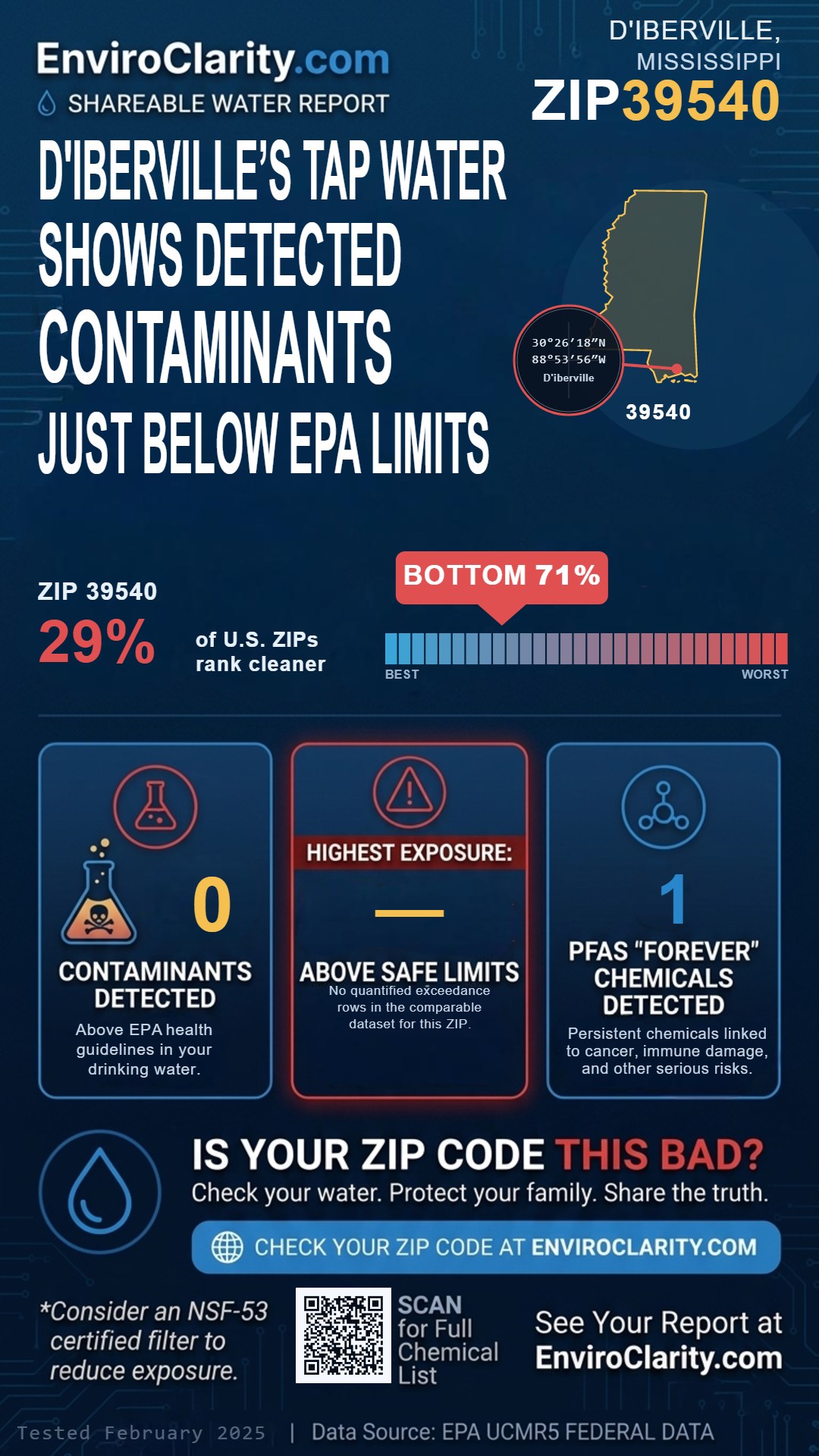 39540 water quality report infographic
