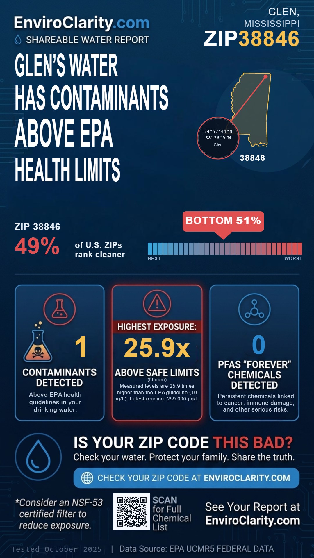 38846 water quality report infographic