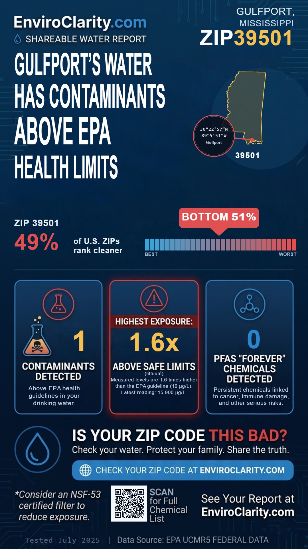 39501 water quality report infographic