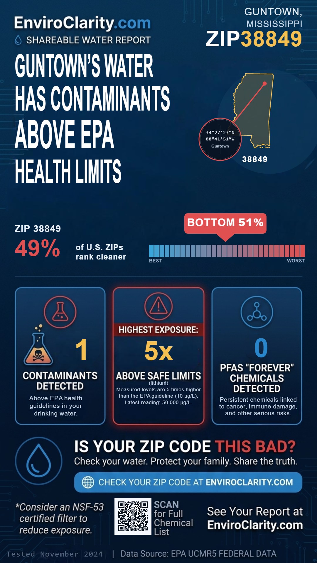 38849 water quality report infographic