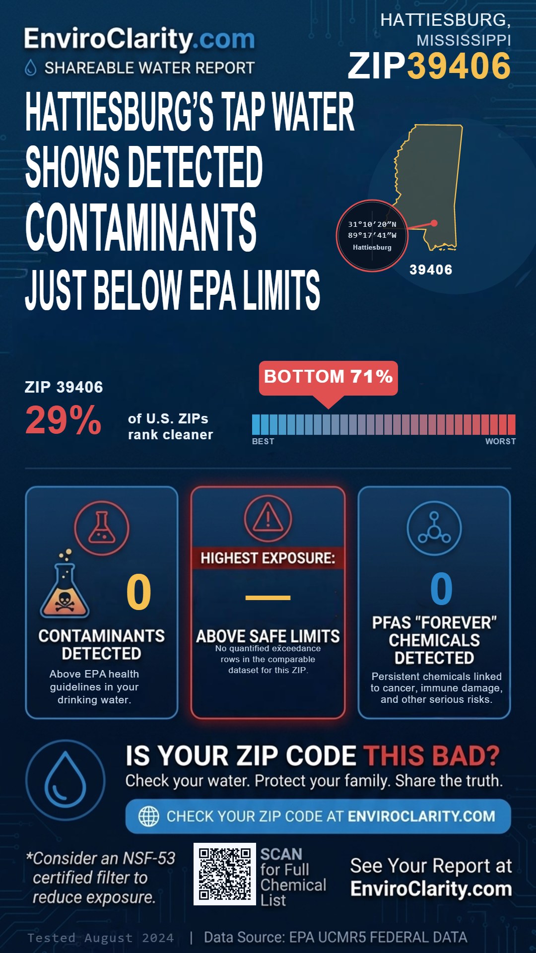 39406 water quality report infographic