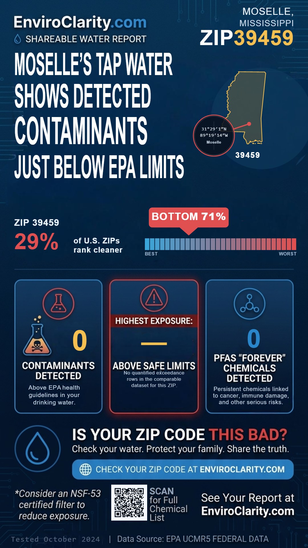 39459 water quality report infographic