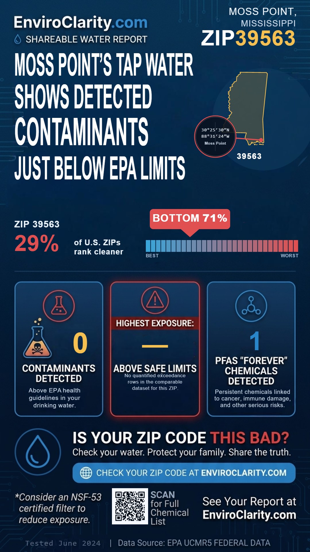 39563 water quality report infographic